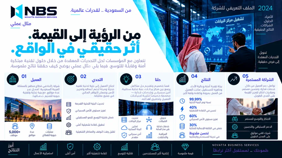 ملف شركة NBS — الصفحة 21