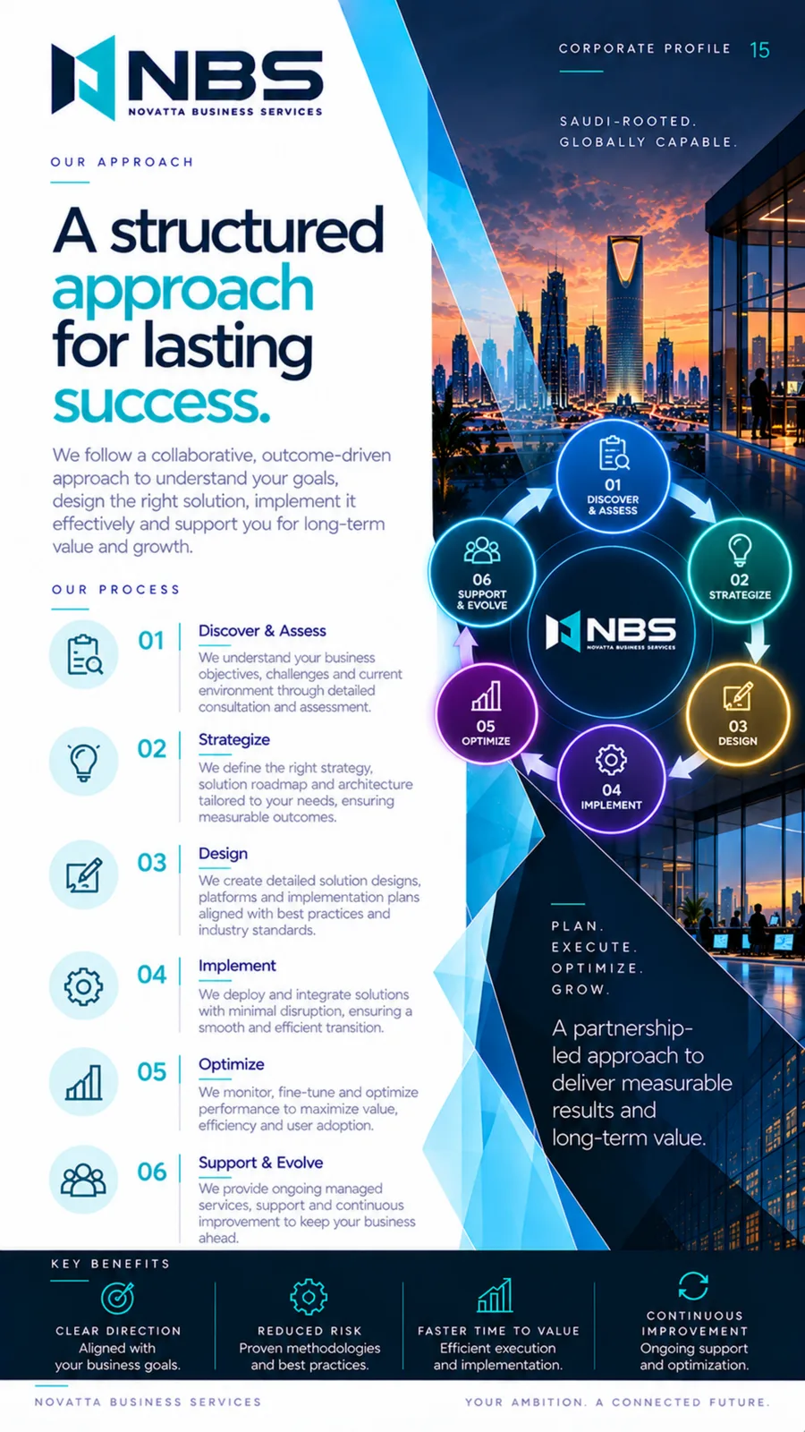 NBS company profile — page 15
