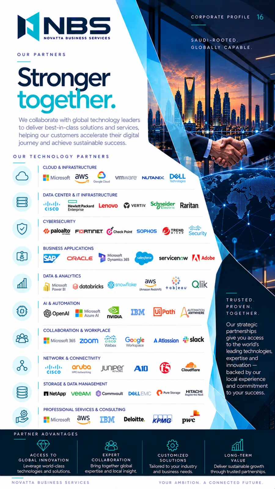 NBS company profile — page 16