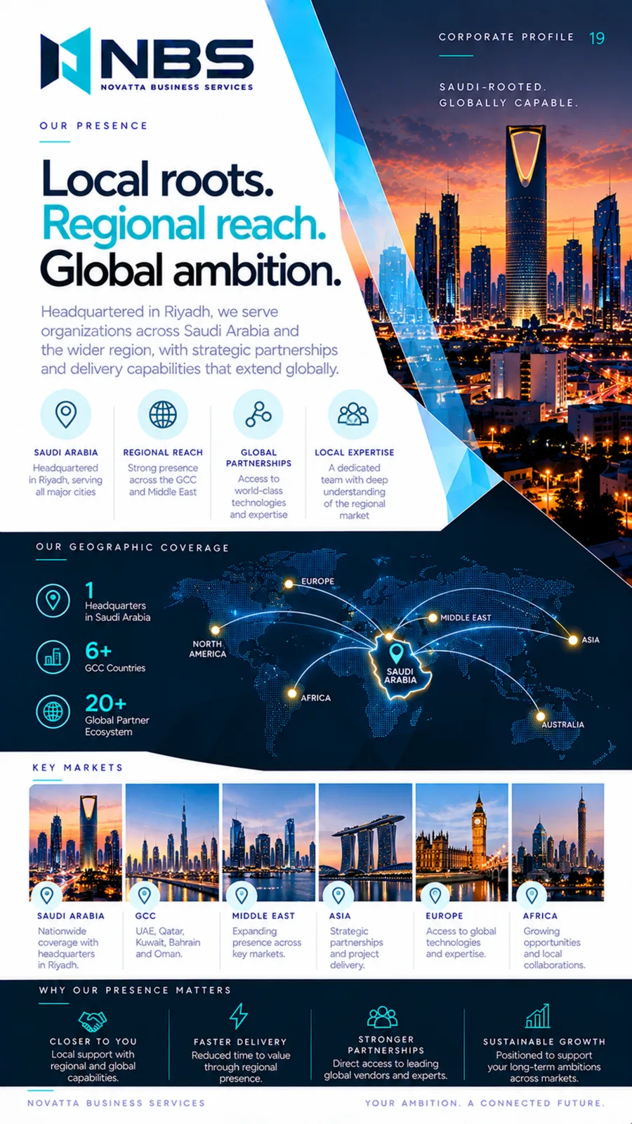 NBS company profile — page 19